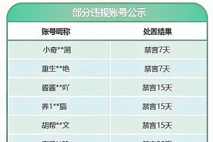 詹姆斯或缺阵！ESPN预测湖勇比赛获胜概率：湖人33.2%、勇士66.8%